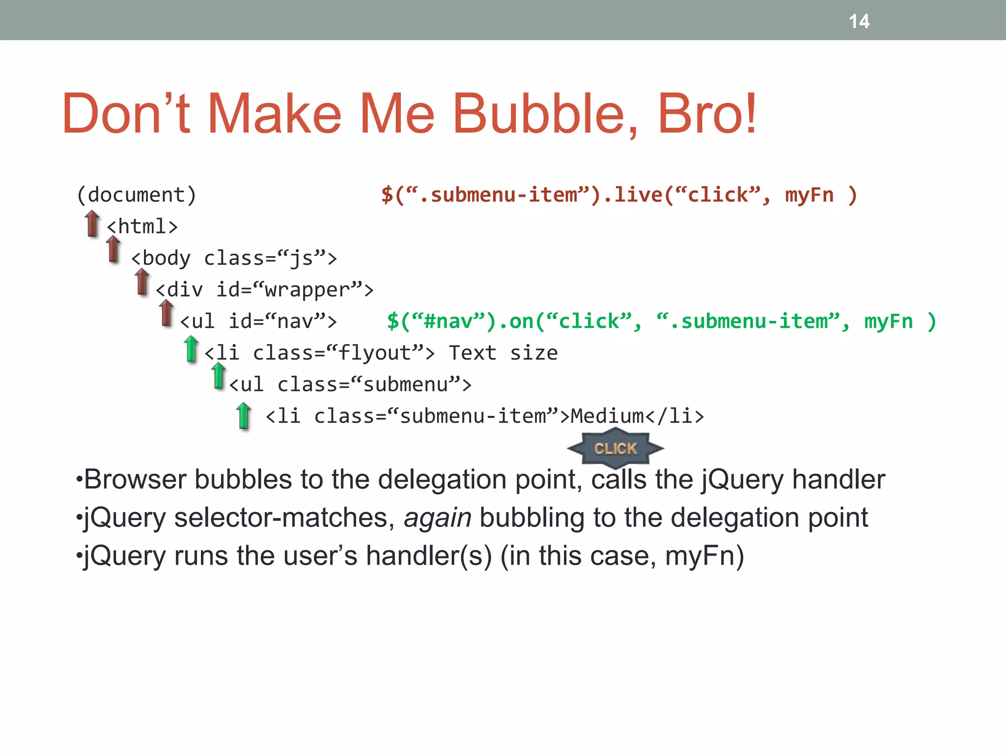 Don’t Make Me Bubble, Bro! (document)  $(“.submenu-item”).live(“click”, myFn ) <html> <body class=“js”> <div id=“wrapper”> <ul id=“nav”>  $(“#nav”).on(“click”, “.submenu-item”, myFn ) <li class=“flyout”> Text size <ul class=“submenu”> <li class=“submenu-item”>Medium</li> Browser bubbles to the delegation point, calls the jQuery handler jQuery selector-matches,  again  bubbling to the delegation point jQuery runs the user’s handler(s) (in this case, myFn) 