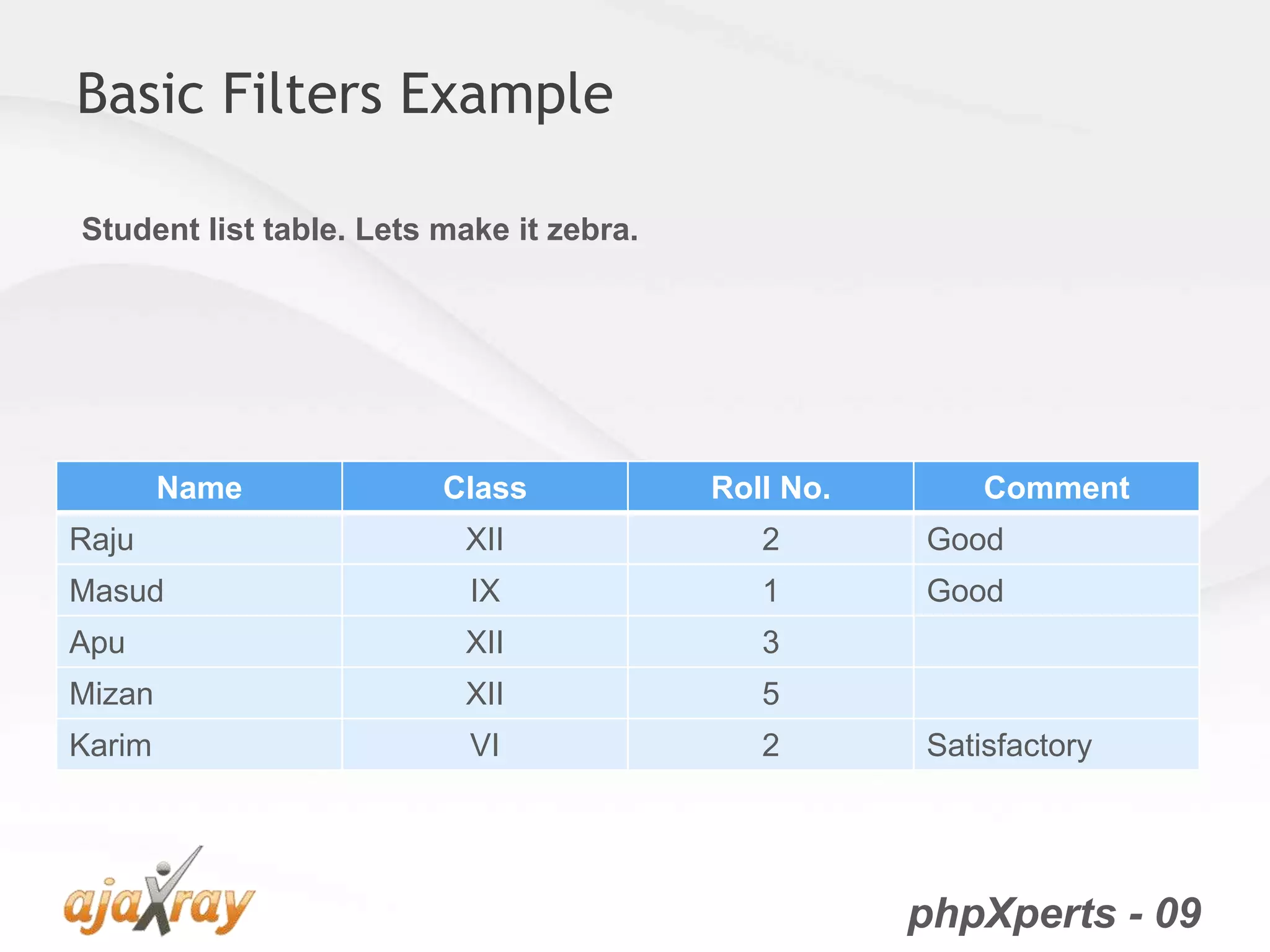 phpXperts - 09
Basic Filters Example
Name Class Roll No. Comment
Raju XII 2 Good
Masud IX 1 Good
Apu XII 3
Mizan XII 5
Karim VI 2 Satisfactory
Student list table. Lets make it zebra.
 
