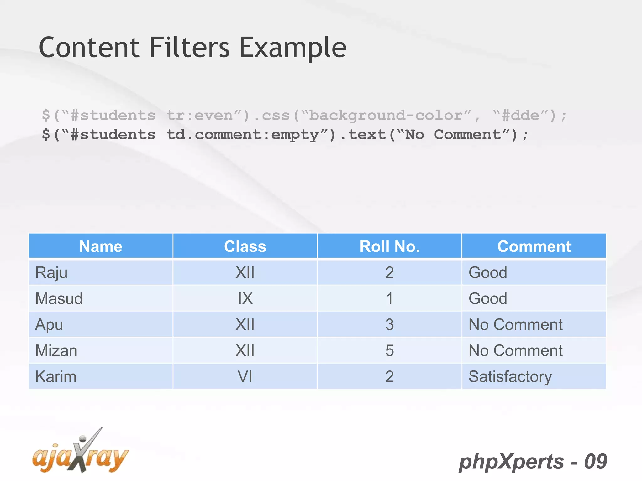 phpXperts - 09
Content Filters Example
Name Class Roll No. Comment
Raju XII 2 Good
Masud IX 1 Good
Apu XII 3 No Comment
Mizan XII 5 No Comment
Karim VI 2 Satisfactory
$(“#students tr:even”).css(“background-color”, “#dde”);
$(“#students td.comment:empty”).text(“No Comment”);
 