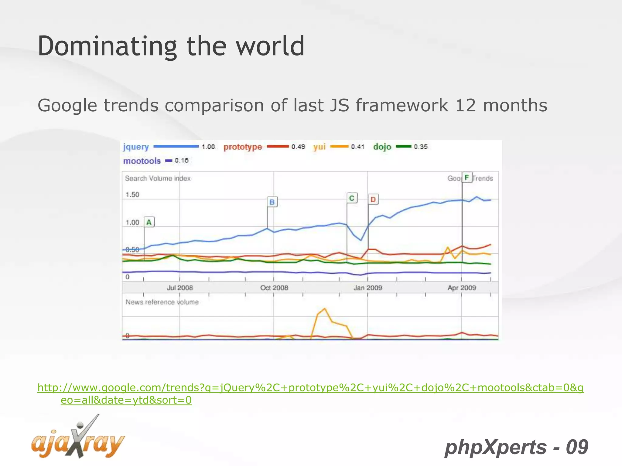 jQuery from the very beginning
