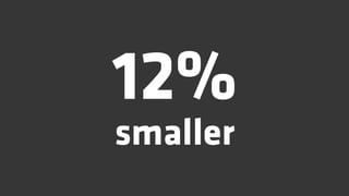 12%
smaller
 