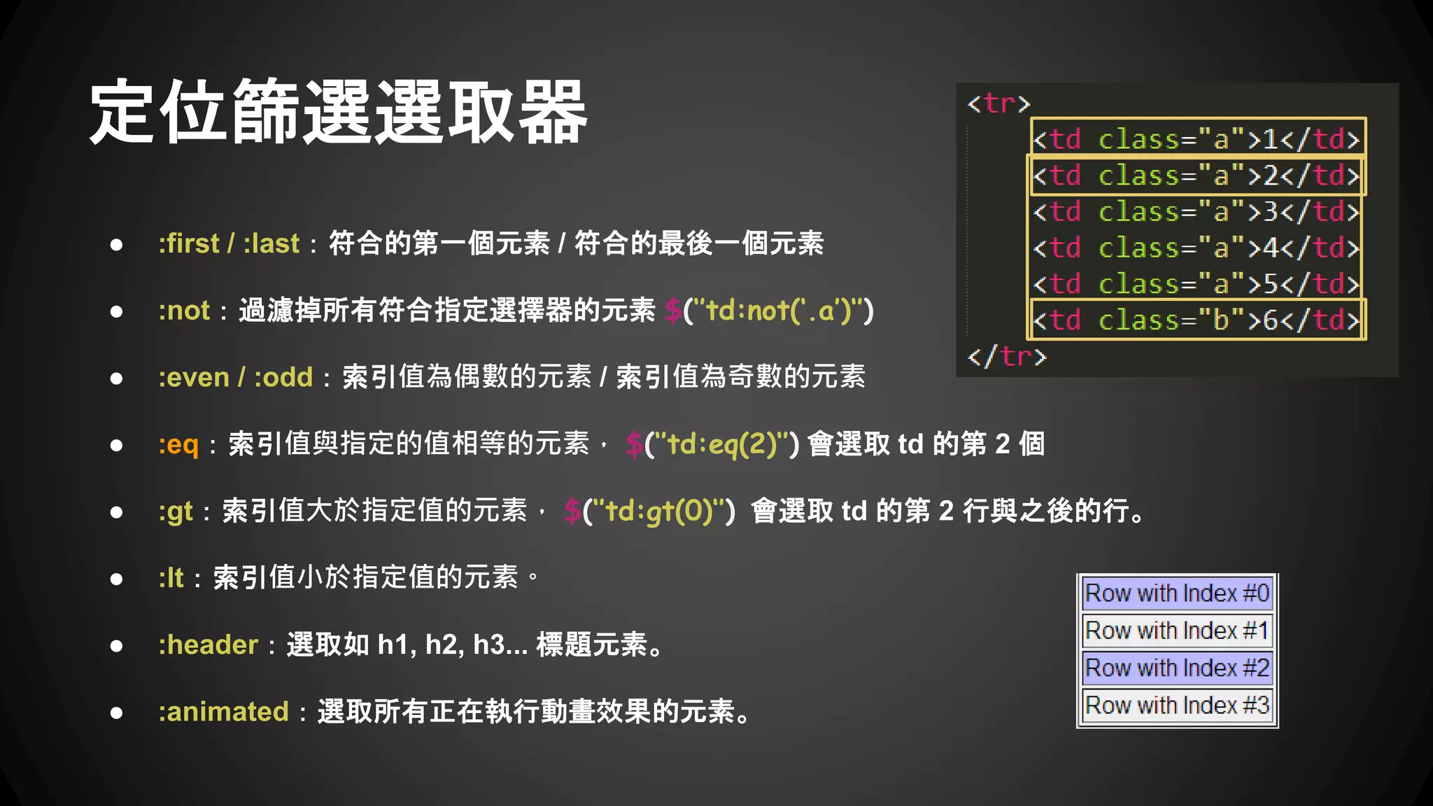 子元素選取器
● :first-child：
選取指定元素，而且它是它父元素的第一個子元素
ex : $(‘’li:first-child‘’) 會選取第一個 li。
● :last-child：
選取指定元素，而且它是它父元素的最後一個子元素
ex : $(‘’li:last-child‘’) 會選取最後一個 li。
● :only-child：
選取指定元素，而且它必須是父元素唯一的一個子元素
● :nth-child(數字)：
選取指定元素，而它是父元素的第 n 個子元素，n 就是那個數字。
ex : $(‘’li:nth-child(5)‘’)
 
