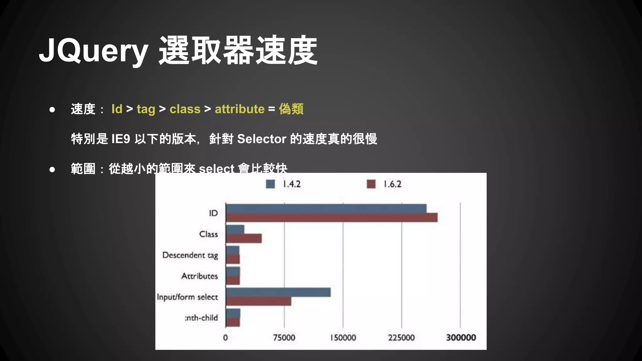 表單狀態選取器
根據表單元素的屬性，是否勾選或啟用來做選取。
:enabled：選取不是 disabled ( 失效 ) 的元素。
:disabled：選取不是 enabled ( 啟用 ) 的元素
:checked：選取已經被點選擇的元素，例如 radio 和 checkbox。
:selected：選取已經被選擇的元素，例如 select 中的一個或多個選項。
 