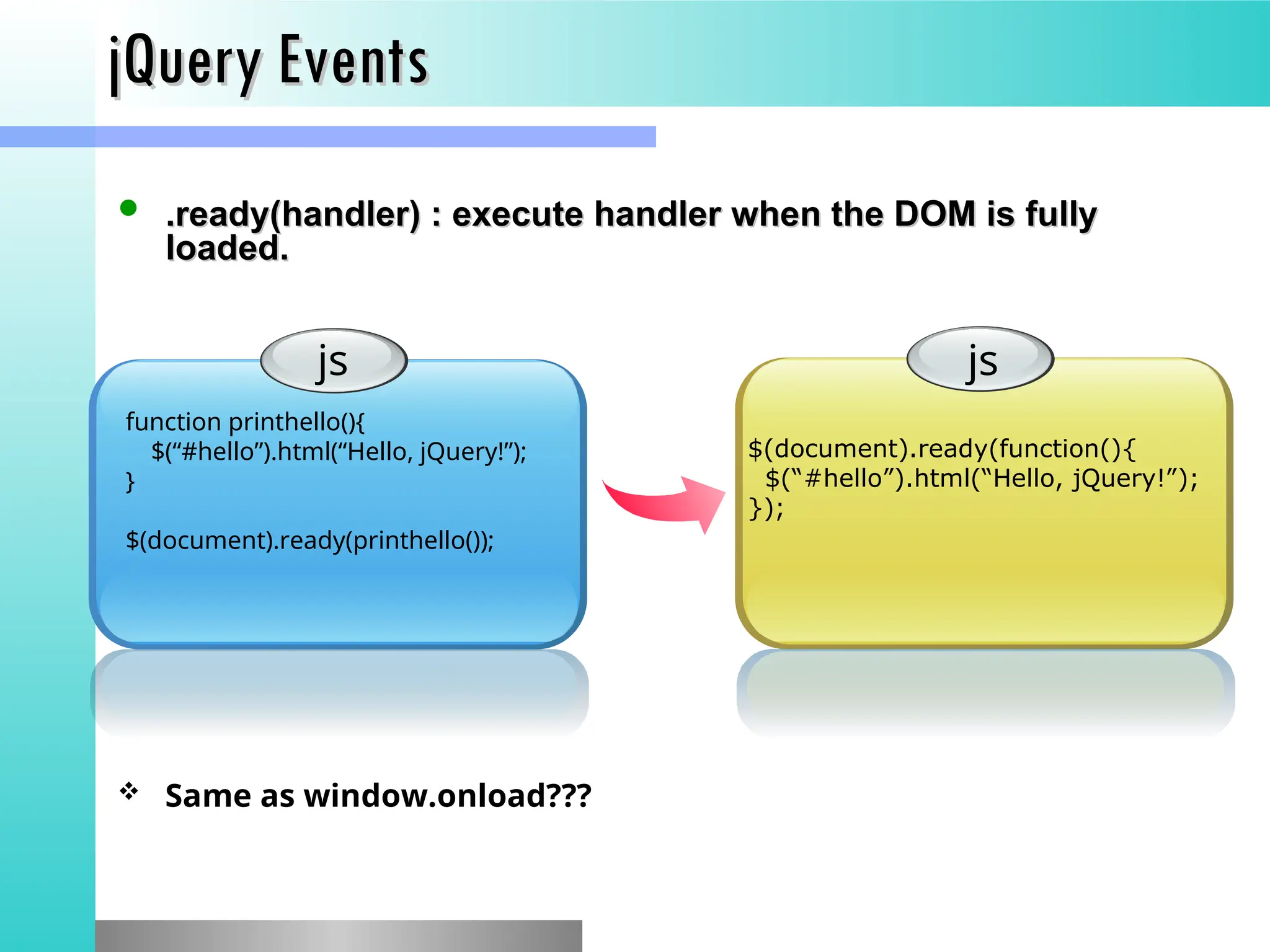 jQuery Events
jQuery Events
 .ready(handler) : execute handler when the DOM is fully
.ready(handler) : execute handler when the DOM is fully
loaded.
loaded.
js
function printhello(){
$(&ldquo;#hello&rdquo;).html(&ldquo;Hello, jQuery!&rdquo;);
}
$(document).ready(printhello());
 Same as window.onload???
js
$(document).ready(function(){
$(&ldquo;#hello&rdquo;).html(&ldquo;Hello, jQuery!&rdquo;);
});
 