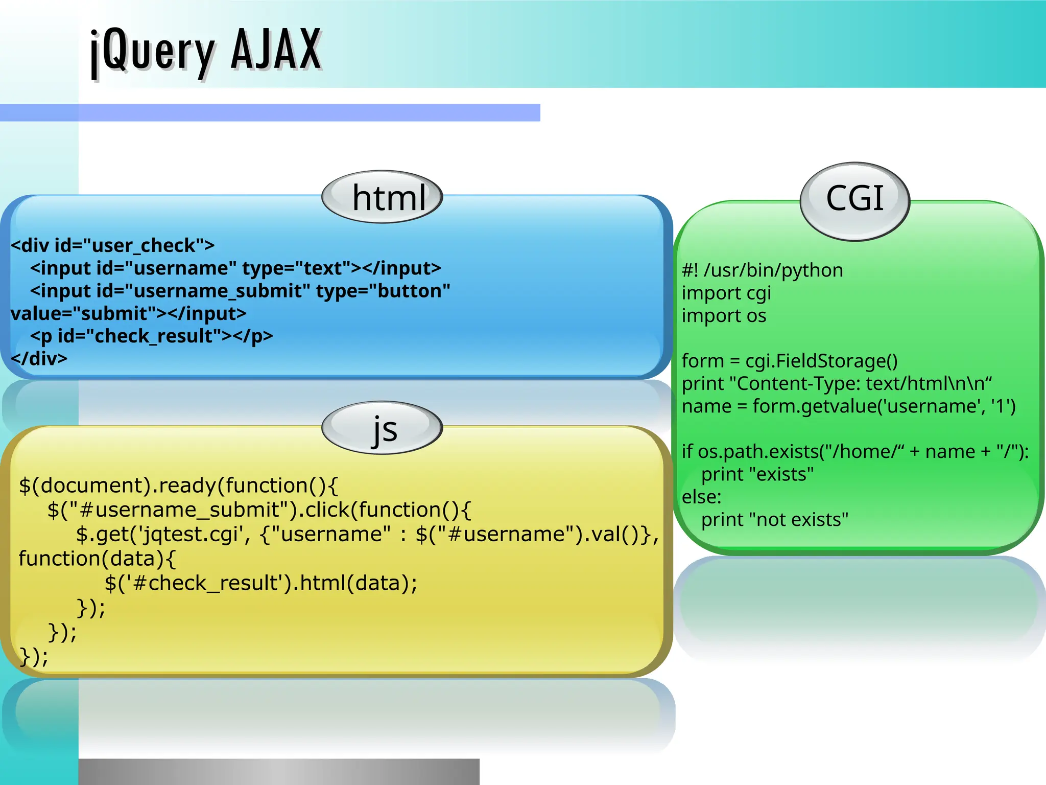 jQuery AJAX
jQuery AJAX
html
<div id="user_check">
<input id="username" type="text"></input>
<input id="username_submit" type="button"
value="submit"></input>
<p id="check_result"></p>
</div>
js
$(document).ready(function(){
$("#username_submit").click(function(){
$.get('jqtest.cgi', {"username" : $("#username").val()},
function(data){
$('#check_result').html(data);
});
});
});
#! /usr/bin/python
import cgi
import os
form = cgi.FieldStorage()
print "Content-Type: text/htmlnn&ldquo;
name = form.getvalue('username', '1')
if os.path.exists("/home/&ldquo; + name + "/"):
print "exists"
else:
print "not exists"
CGI
 
