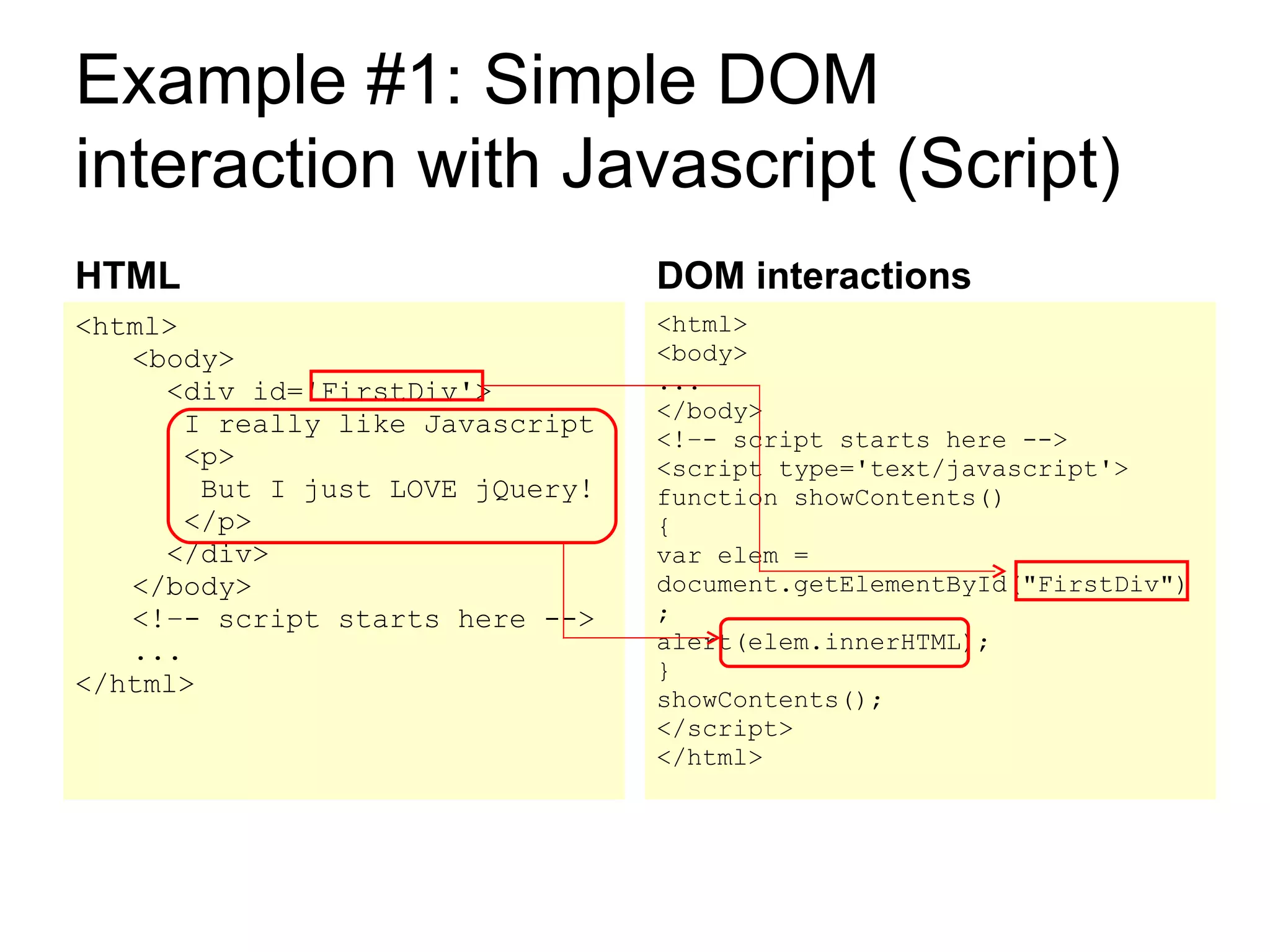 Example #1: Simple DOM interaction with Javascript (Script) HTML <html> <body> <div id='FirstDiv'> I really like Javascript <p> But I just LOVE jQuery! </p> </div> </body> <!–- script starts here --> ... </html> DOM interactions <html> <body> ... </body> <!–- script starts here --> <script type='text/javascript'> function showContents()  {  var elem = document.getElementById(&quot;FirstDiv&quot;);  alert(elem.innerHTML);  } showContents(); </script> </html> 