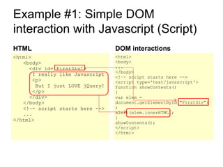 Example #1: Simple DOM interaction with Javascript (Script) HTML <html> <body> <div id='FirstDiv'> I really like Javascript <p> But I just LOVE jQuery! </p> </div> </body> <!–- script starts here --> ... </html> DOM interactions <html> <body> ... </body> <!–- script starts here --> <script type='text/javascript'> function showContents()  {  var elem = document.getElementById(&quot;FirstDiv&quot;);  alert(elem.innerHTML);  } showContents(); </script> </html> 