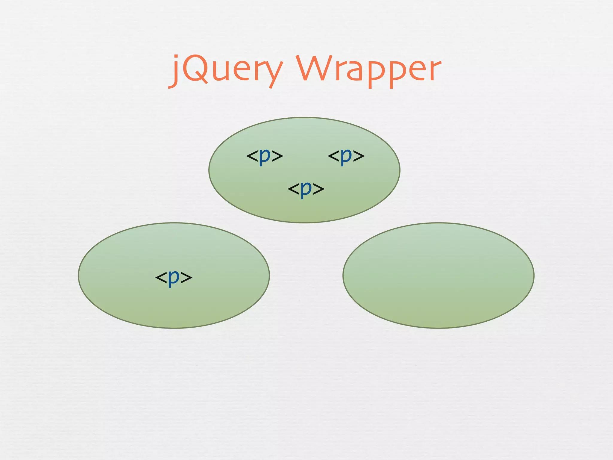 jQuery Wrapper

      <p>         <p>
            <p>



<p>
 