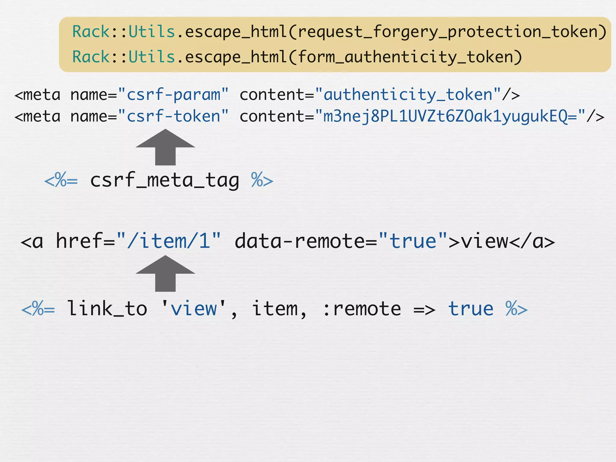 Rack::Utils.escape_html(request_forgery_protection_token)
      Rack::Utils.escape_html(form_authenticity_token)

<meta name="csrf-param" content="authenticity_token"/>
<meta name="csrf-token" content="m3nej8PL1UVZt6ZOak1yugukEQ="/>



   <%= csrf_meta_tag %>


<a href="/item/1" data-remote="true">view</a>


<%= link_to 'view', item, :remote => true %>
 