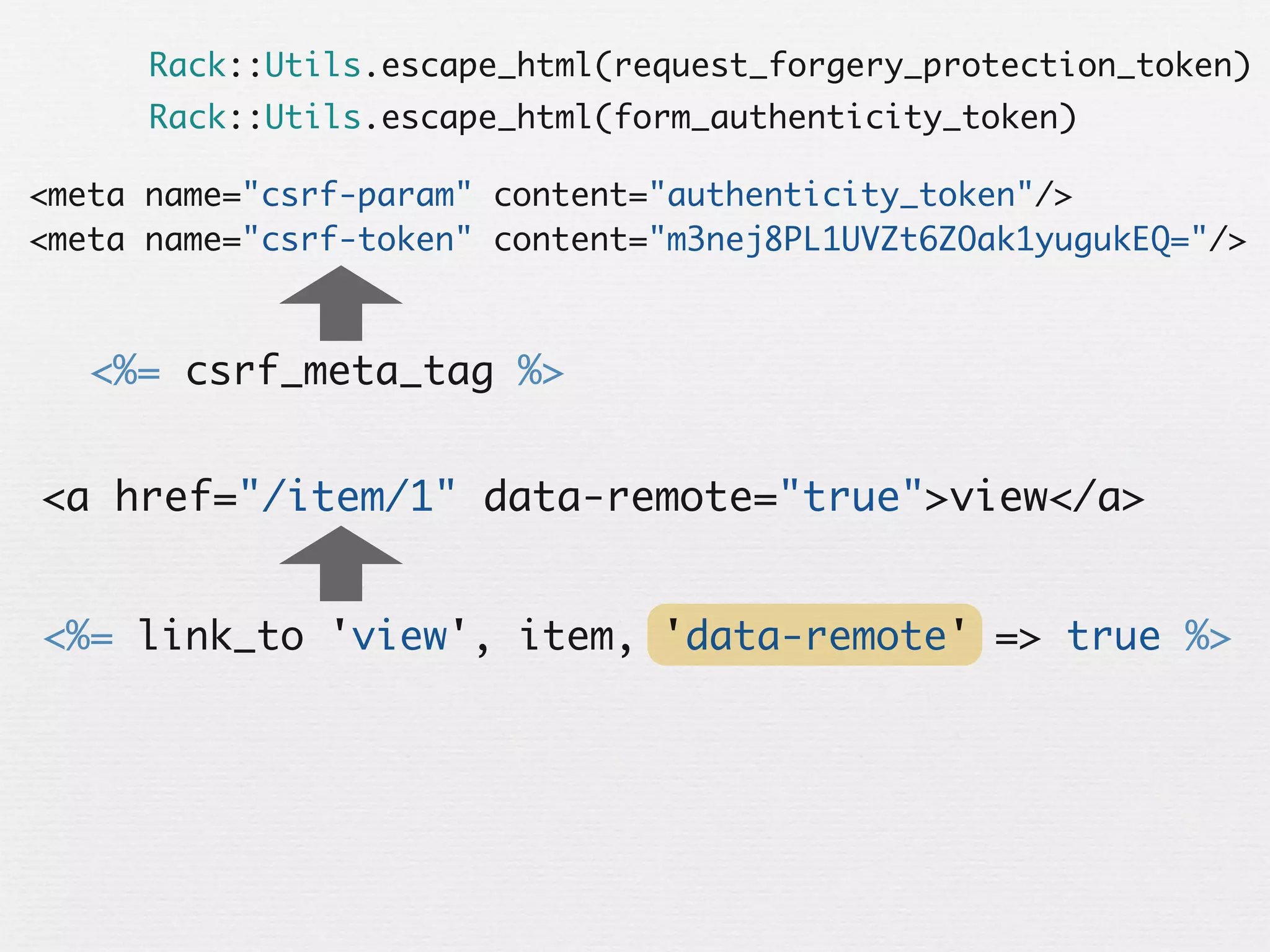 Rack::Utils.escape_html(request_forgery_protection_token)
      Rack::Utils.escape_html(form_authenticity_token)

<meta name="csrf-param" content="authenticity_token"/>
<meta name="csrf-token" content="m3nej8PL1UVZt6ZOak1yugukEQ="/>



   <%= csrf_meta_tag %>


<a href="/item/1" data-remote="true">view</a>


<%= link_to 'view', item, 'data-remote' => true %>
 