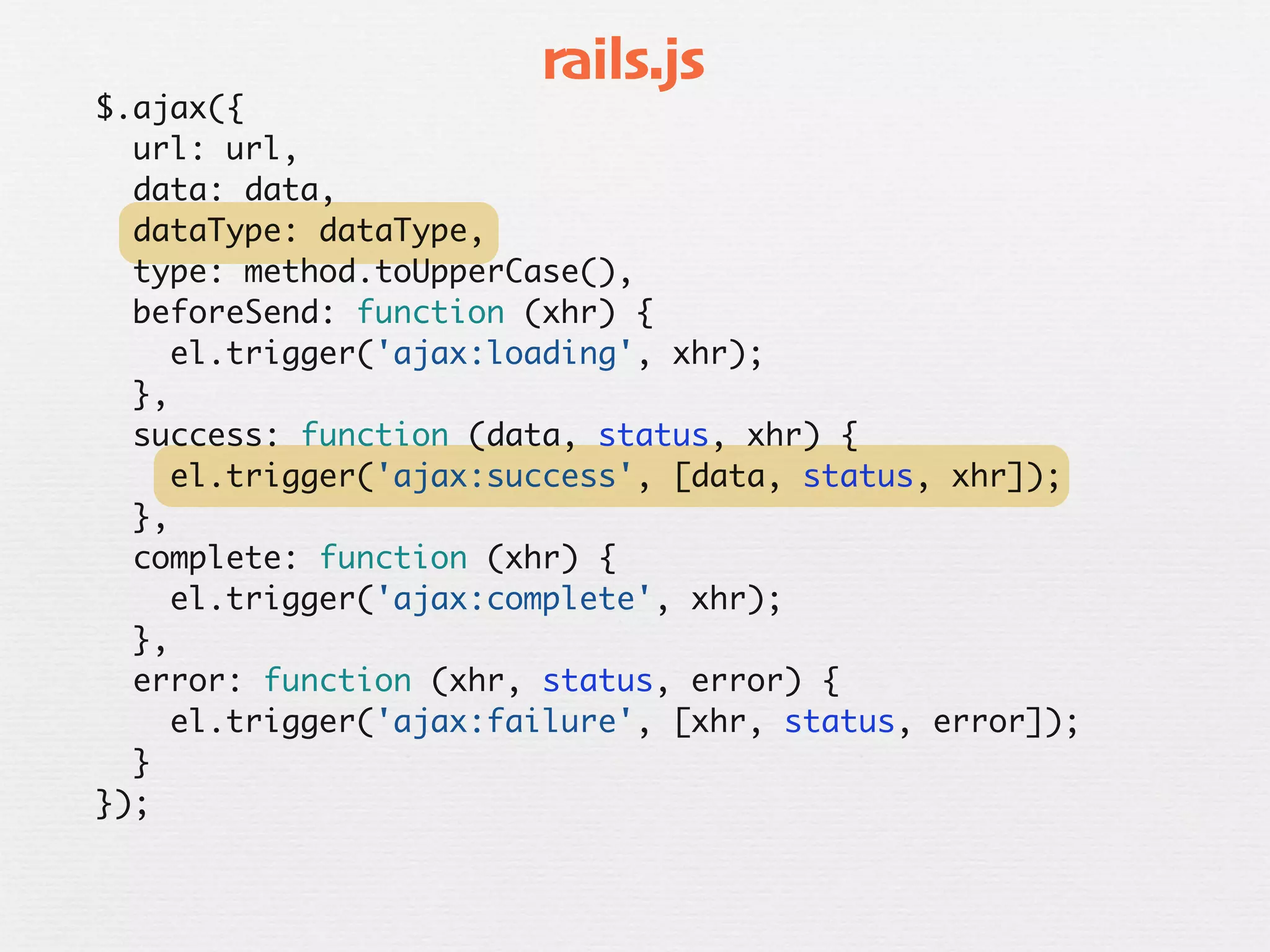 rails.js
$.ajax({
  url: url,
  data: data,
  dataType: dataType,
  type: method.toUpperCase(),
  beforeSend: function (xhr) {
    el.trigger('ajax:loading', xhr);
  },
  success: function (data, status, xhr) {
    el.trigger('ajax:success', [data, status, xhr]);
  },
  complete: function (xhr) {
    el.trigger('ajax:complete', xhr);
  },
  error: function (xhr, status, error) {
    el.trigger('ajax:failure', [xhr, status, error]);
  }
});
 