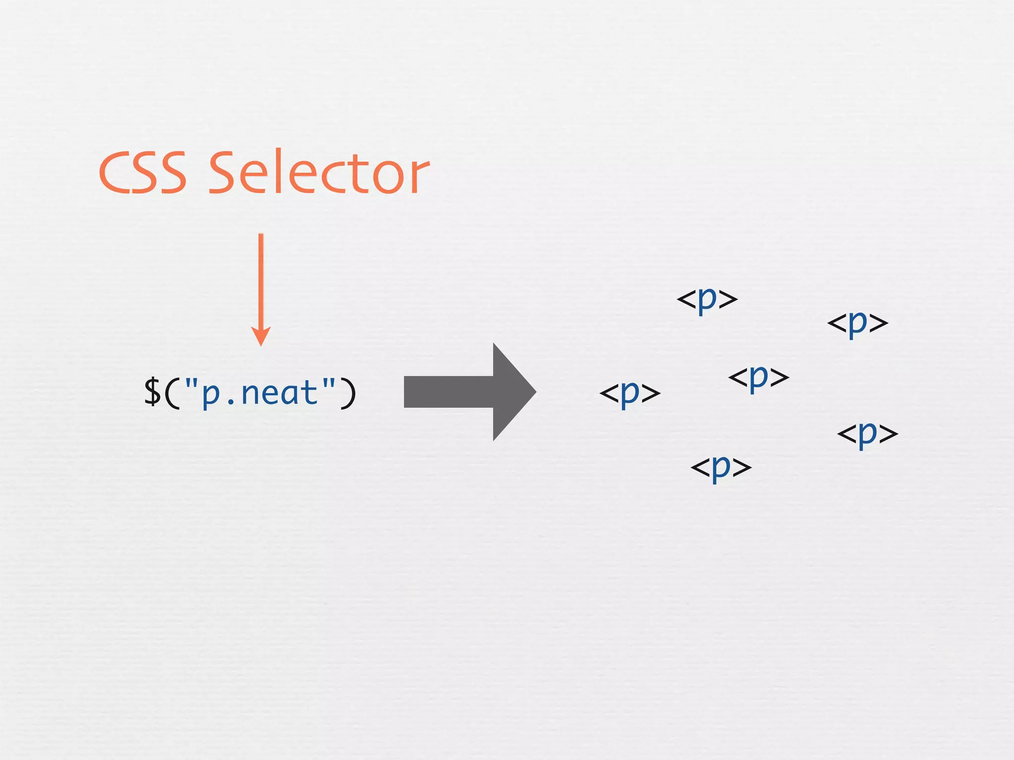 CSS Selector
                     <p>
                             <p>

 $("p.neat")   <p>     <p>
                             <p>
                     <p>
 