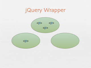 jQuery Wrapper

      <p>         <p>
            <p>



<p>
 