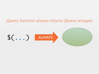 jQuery function always returns jQuery wrapper



$(...)          ALWAYS
 
