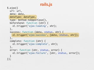 rails.js
$.ajax({
  url: url,
  data: data,
  dataType: dataType,
  type: method.toUpperCase(),
  beforeSend: function (xhr) {
    el.trigger('ajax:loading', xhr);
  },
  success: function (data, status, xhr) {
    el.trigger('ajax:success', [data, status, xhr]);
  },
  complete: function (xhr) {
    el.trigger('ajax:complete', xhr);
  },
  error: function (xhr, status, error) {
    el.trigger('ajax:failure', [xhr, status, error]);
  }
});
 