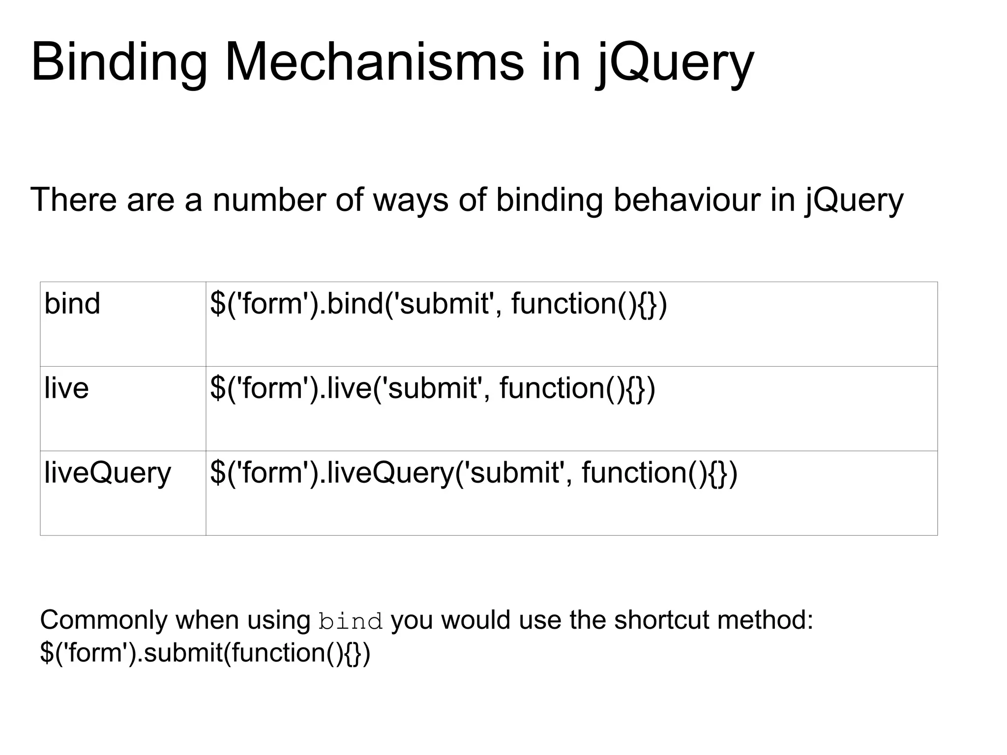 Binding Mechanisms in jQuery

There are a number of ways of binding behaviour in jQuery


bind        $('form').bind('submit', function(){})

live        $('form').live('submit', function(){})

liveQuery   $('form').liveQuery('submit', function(){})



Commonly when using bind you would use the shortcut method:
$('form').submit(function(){})
 