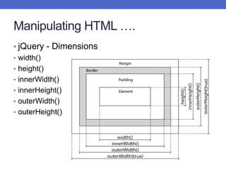 Manipulating HTML ….
• jQuery - Dimensions
• width()
• height()
• innerWidth()
• innerHeight()
• outerWidth()
• outerHeight()
 