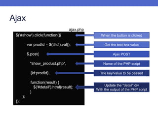 Ajax
$('#show').click(function(){
var prodId = $('#id').val();
$.post(
"show_product.php",
{id:prodId},
function(result) {
$('#detail').html(result);
}
);
});
When the button is clicked
Get the text box value
Name of the PHP script
The key/value to be passed
Update the "detail" div
With the output of the PHP script
Ajax POST
ajax.php
 