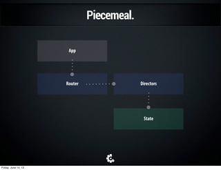 Piecemeal.
App
Router Directors
State
Friday, June 14, 13
 