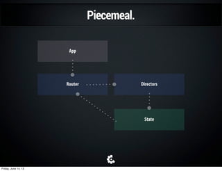 Addingamodal.
Friday, June 14, 13
 