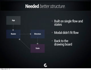 Neededbetterstructure.
• Builtonsingleflowand
states
• Modaldidn’tfitflow
• Backtothe
drawingboard
App
Router Directors
State
Settings
Friday, June 14, 13
 