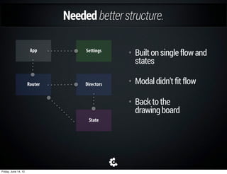 Thebirthofthe“module”.
• Entirelyindependentpiecesoffunctionality
• Itcouldaccepteventsandstart/stopitself
State
this.$('.settings').click(function(){
CLS.Components.Settings.trigger('start');
});
Settings
this.$('.overlay').click((function(){
this.trigger('stop');
}).bind(this));
Friday, June 14, 13
 