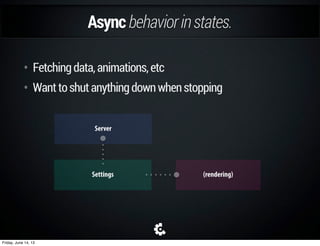 Promises.
• $.Promisesand$.Deferreds
• .done,.fail,.always
• .resolve,.reject
fetch1 = $.get('data.json');
fetch2 = $.get('data2.json');
fetch1.done(function(){ console.log(‘success!’); }
fetch2.always(function(){ console.log(‘complete!’); }
$.when(fetch1, fetch2).fail(function(){
console.log(‘fail!’);
});
Friday, June 14, 13
 