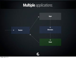 Persistentfunctionalty.
• Componentsneededtobestarted/stoppedbyappson
start/stop
• Notallshouldbestartedorstopped
• Backtoheavyconditionals
if(nextApp === 'onboard') {
CLS.Components.Settings.trigger('stop');
CLS.Components.AlertCenter.trigger('stop');
} else if(nextApp === 'logout') {
CLS.Components.Settings.trigger('stop');
CLS.Components.AlertCenter.trigger('stop');
CLS.Components.RealTime.trigger('stop');
} else if...
Friday, June 14, 13
 