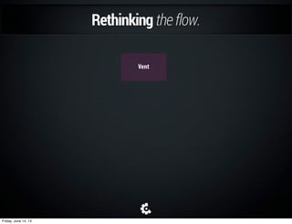 ComponentsVent
Rethinkingtheflow.
Apps
Router
Friday, June 14, 13
 