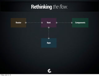 Vent
Vent
ComponentsVent
Rethinkingtheflow.
Apps
Router
States
States
Friday, June 14, 13
 