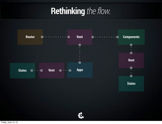 YOUpatrickCAMACHO
Thank
try.crashlytics.com/jobs
Friday, June 14, 13
 