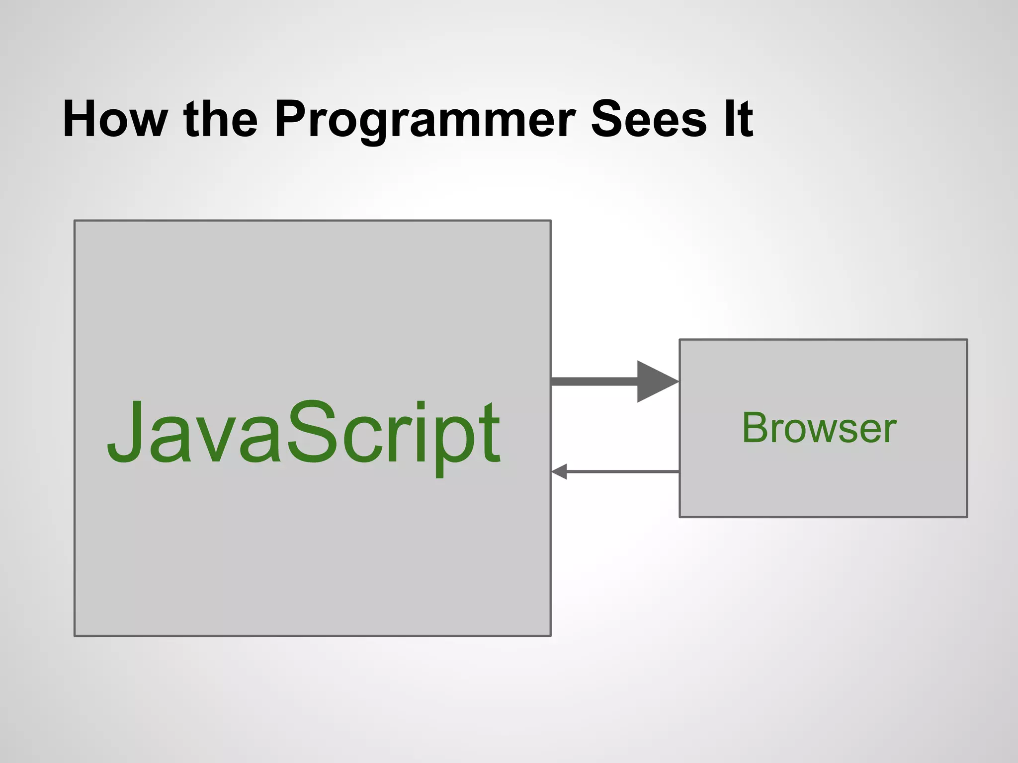 How the Programmer Sees It

JavaScript

Browser

 