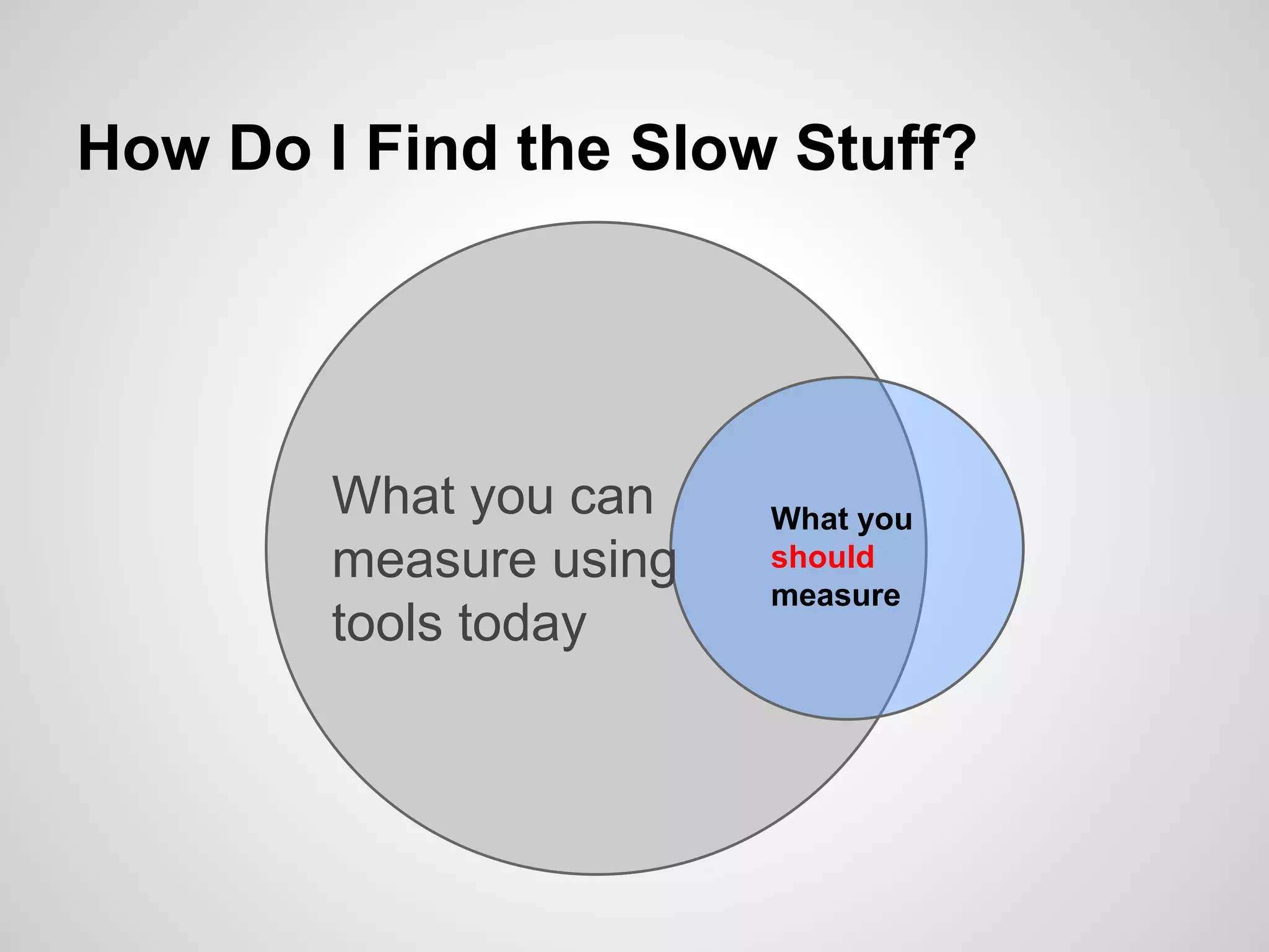How Do I Find the Slow Stuff?

What you can
measure using
tools today

What you
should
measure

 