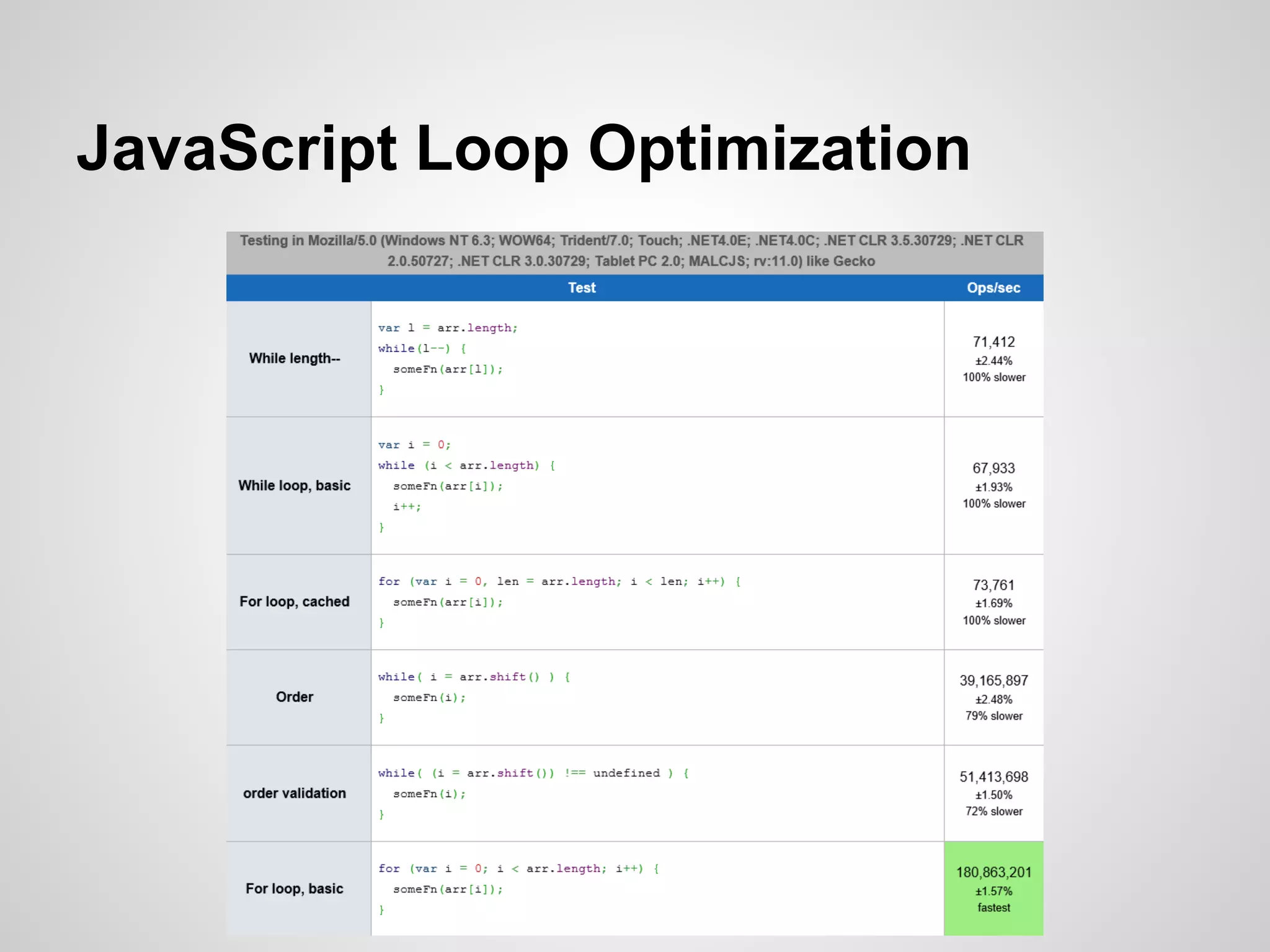 JavaScript Loop Optimization

 