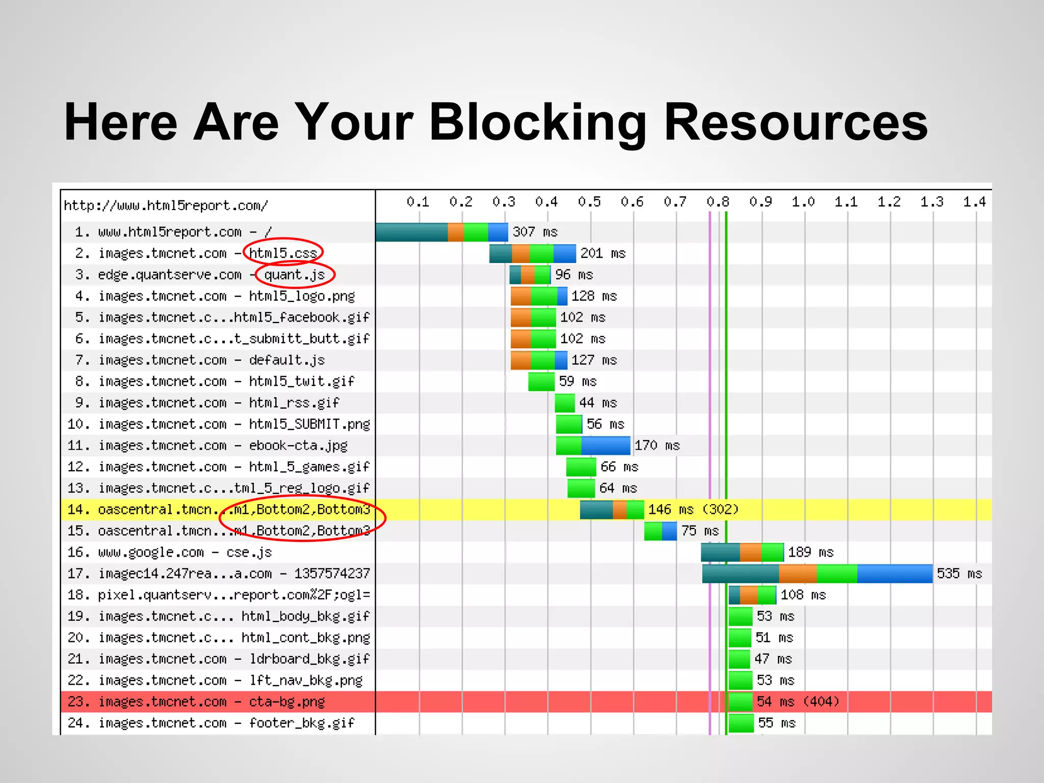 Here Are Your Blocking Resources

 