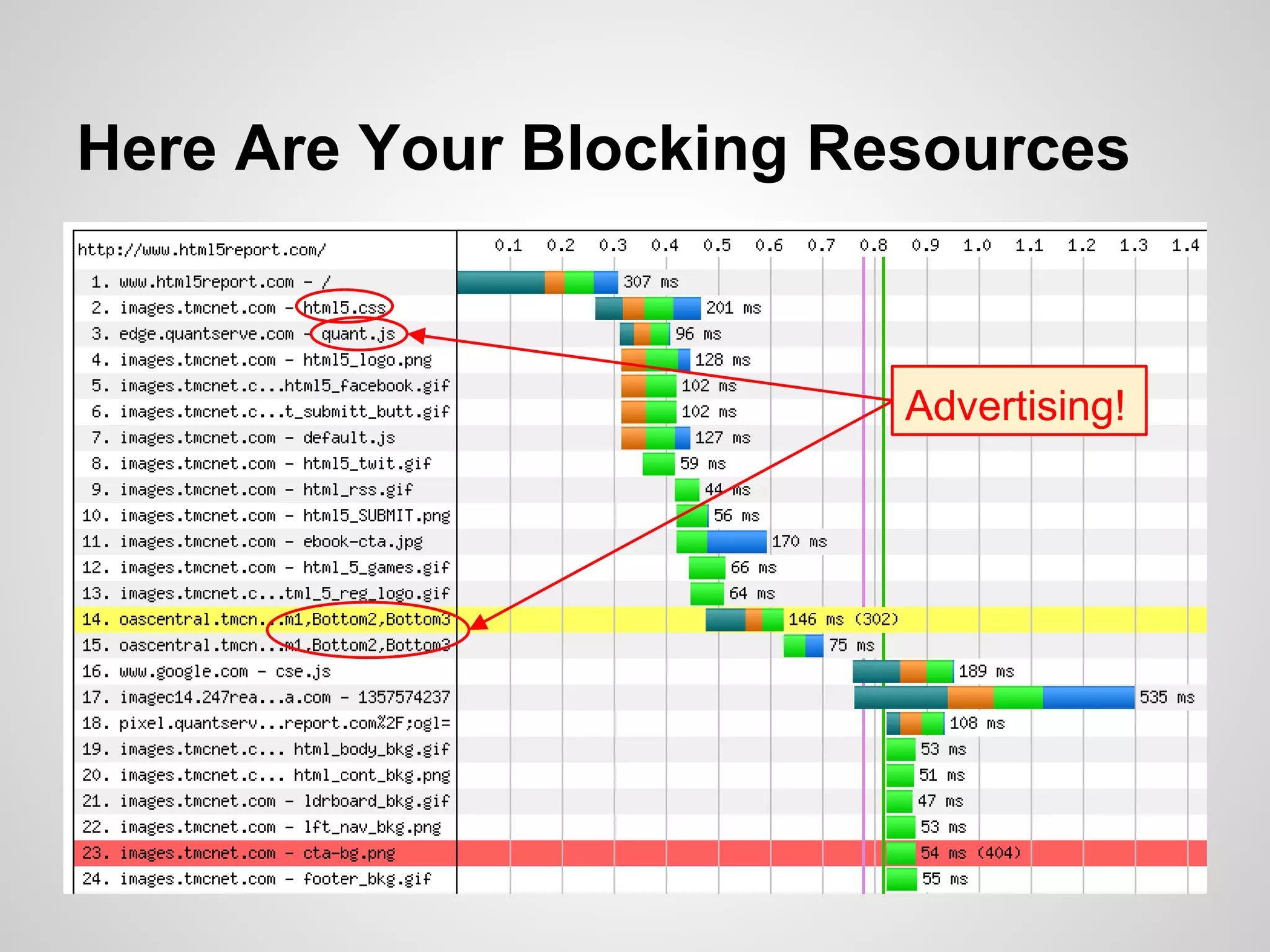Here Are Your Blocking Resources

Advertising!

 
