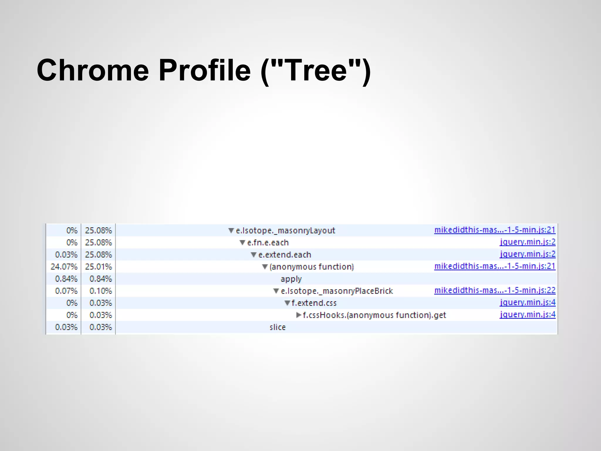 Chrome Profile ("Tree")

 