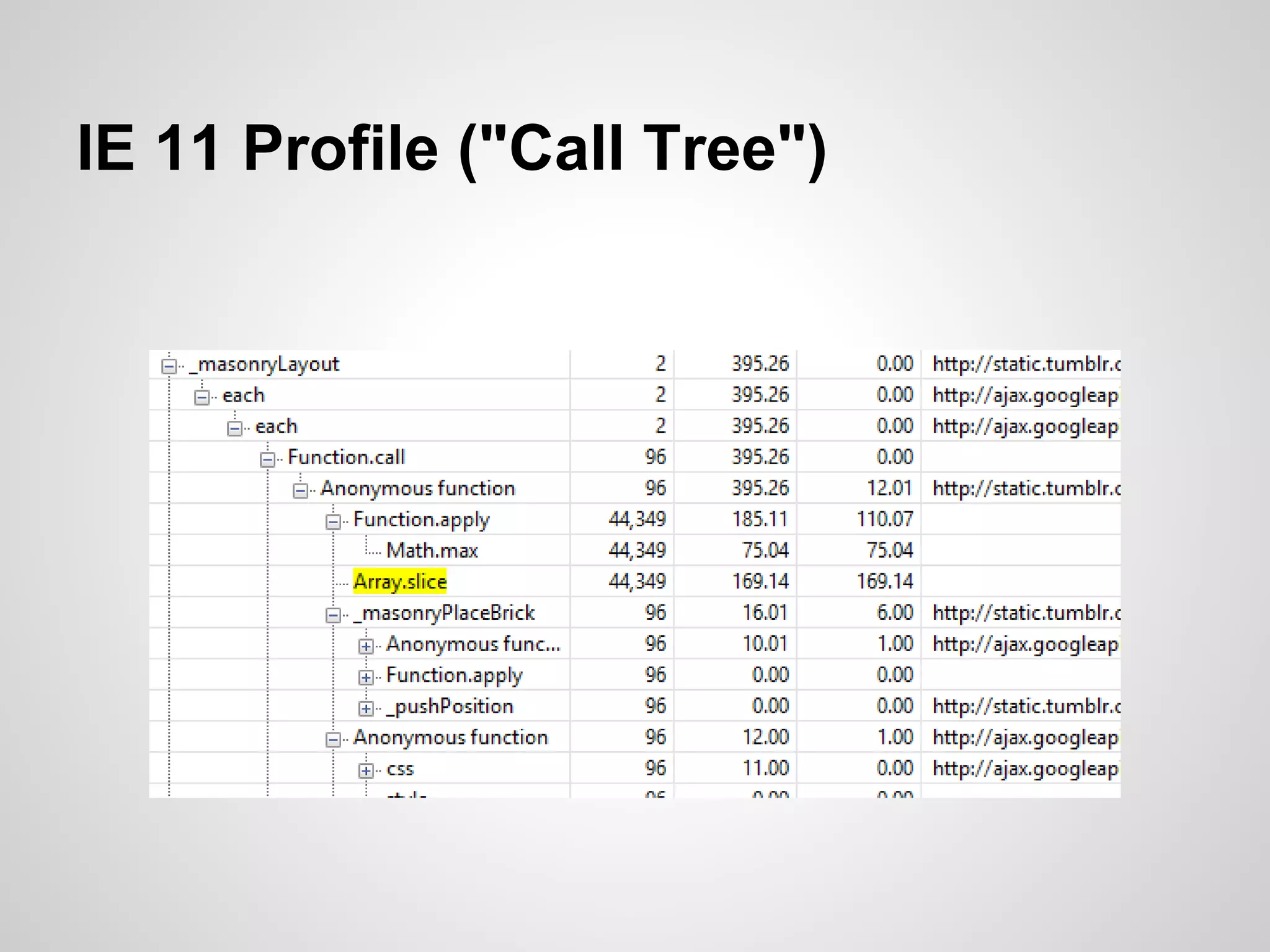 IE 11 Profile ("Call Tree")

 