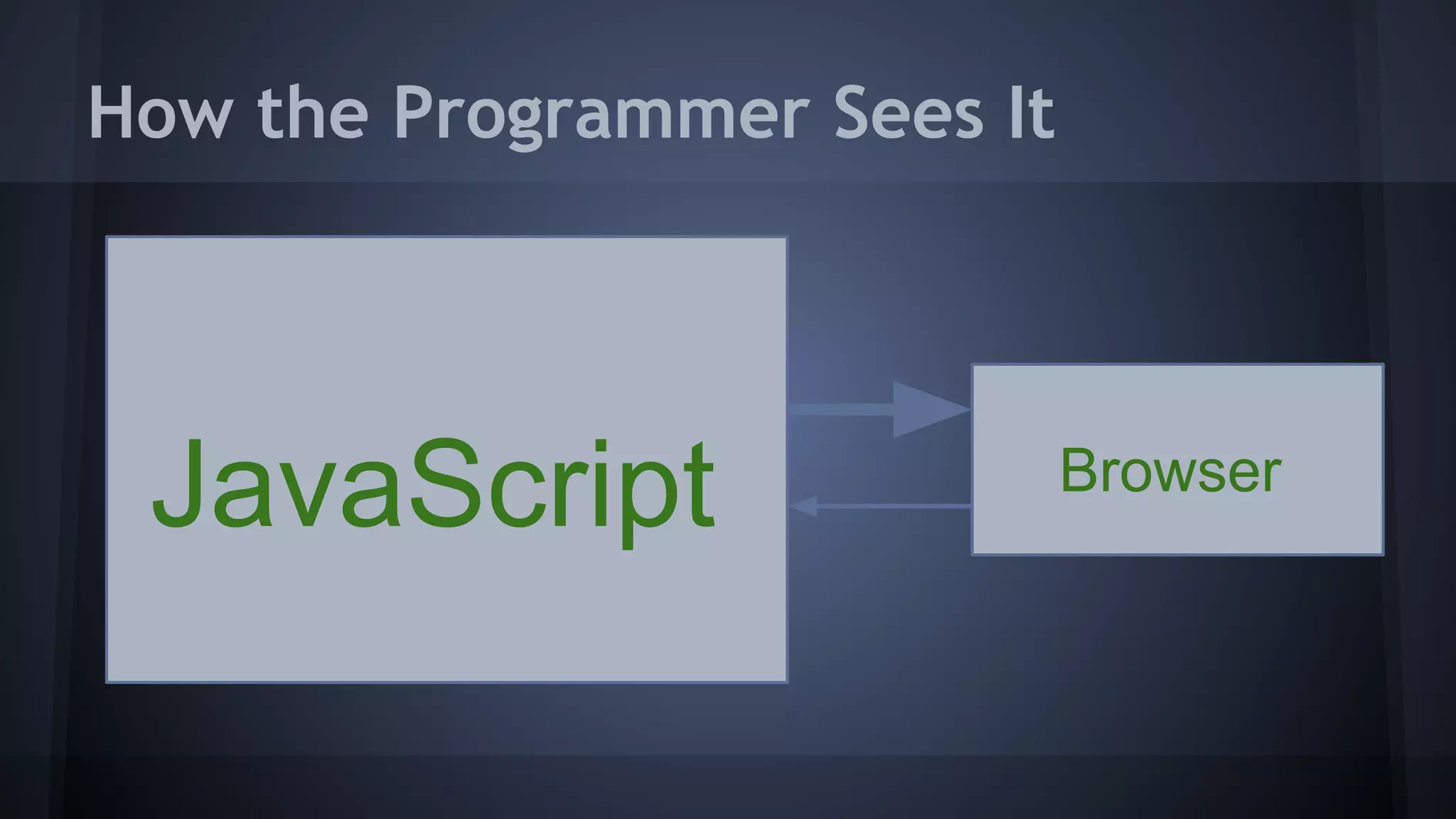How the Programmer Sees It
JavaScript Browser
 