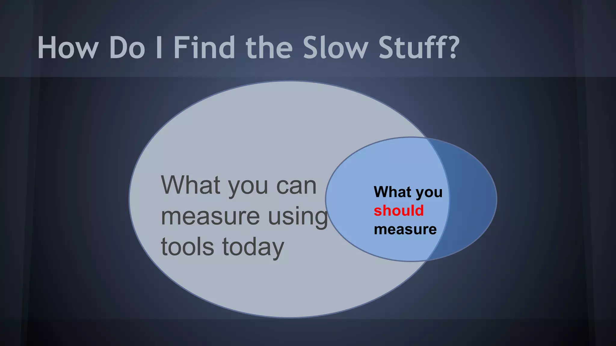 What you can
measure using
tools today
What you
should
measure
How Do I Find the Slow Stuff?
 
