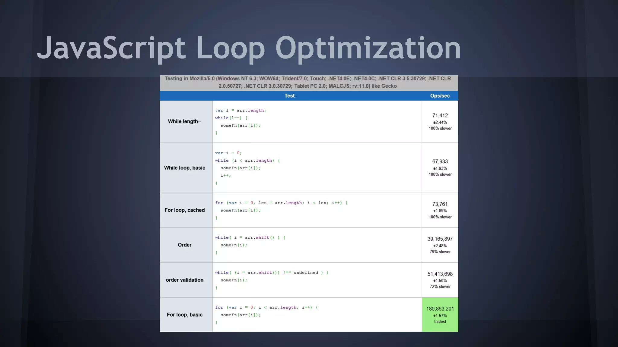 JavaScript Loop Optimization
 