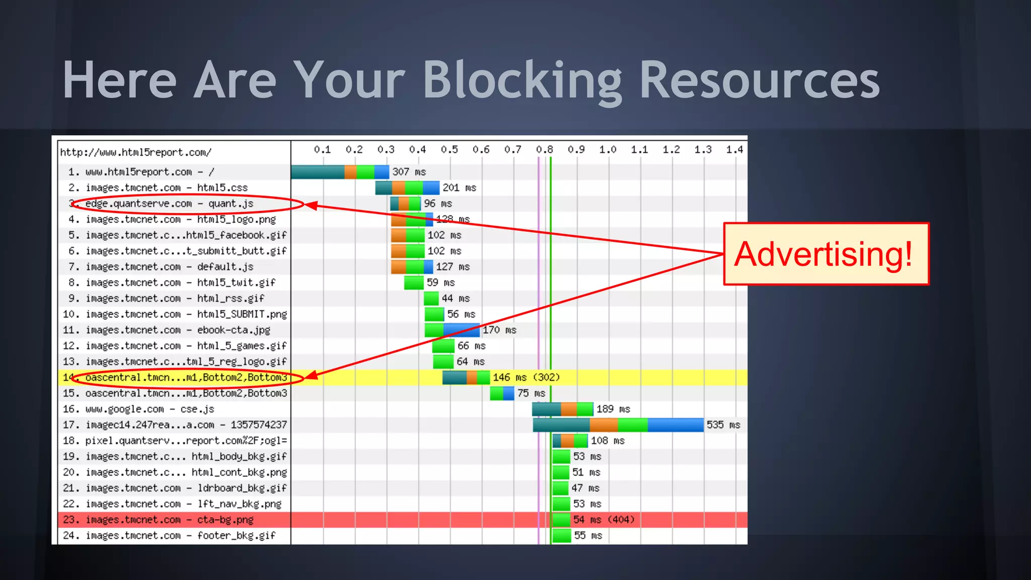 Here Are Your Blocking Resources
Advertising!
 