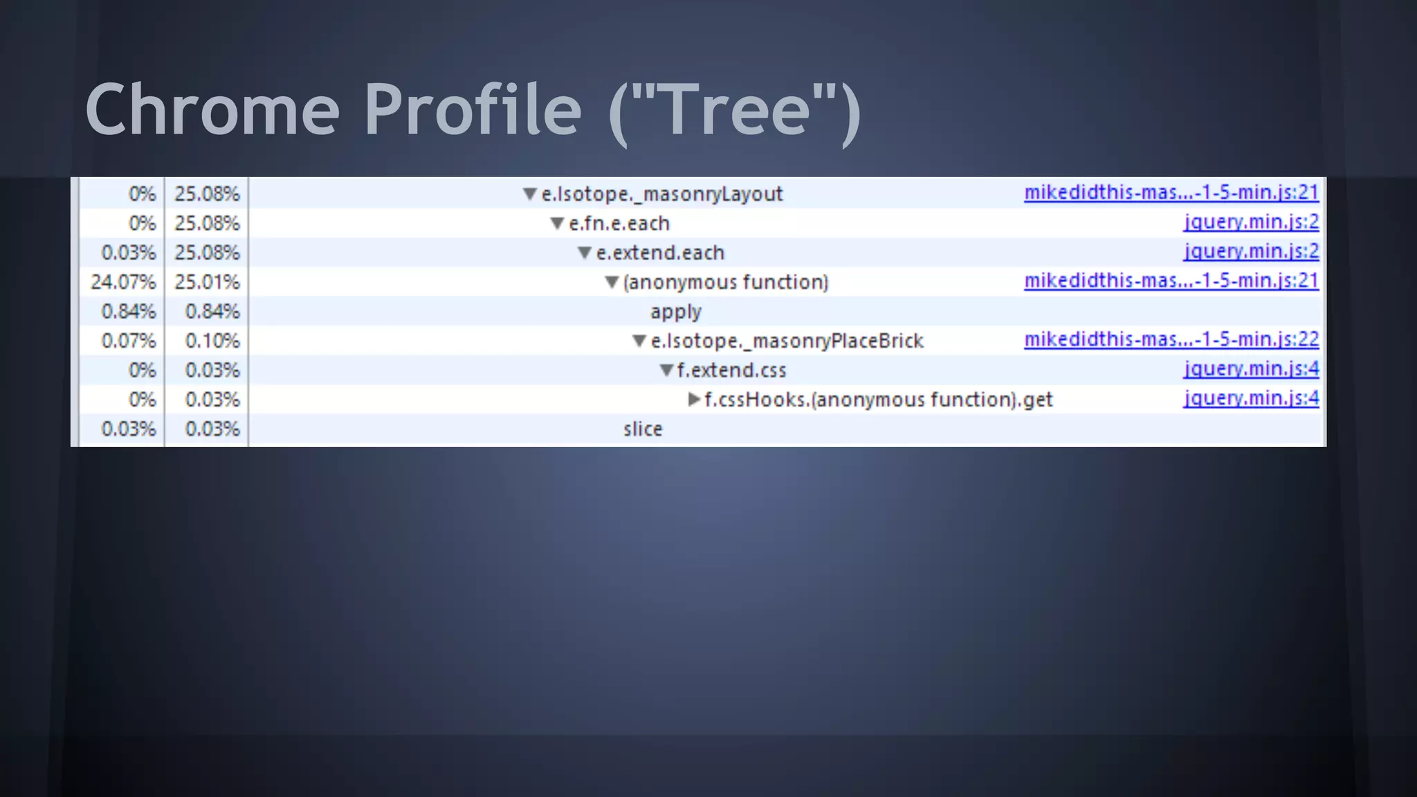 Chrome Profile ("Tree")
 