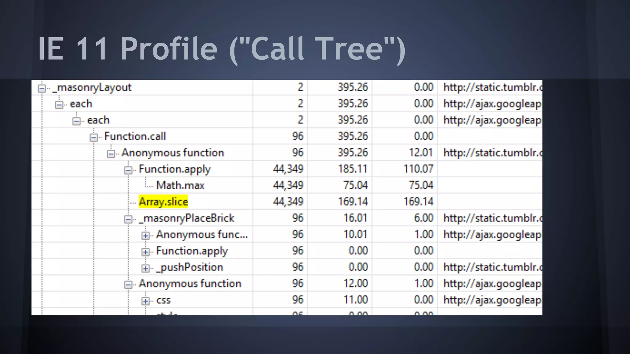 IE 11 Profile ("Call Tree")
 