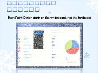 SharePoint Design starts on the whiteboard, not the keyboard
 