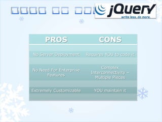 PROS                     CONS
No Server Deployment     Requires YOU to code it


                                Complex
No Need For Enterprise
                           Interconnectivity –
      Features
                             Multiple Pieces


Extremely Customizable      YOU maintain it
 