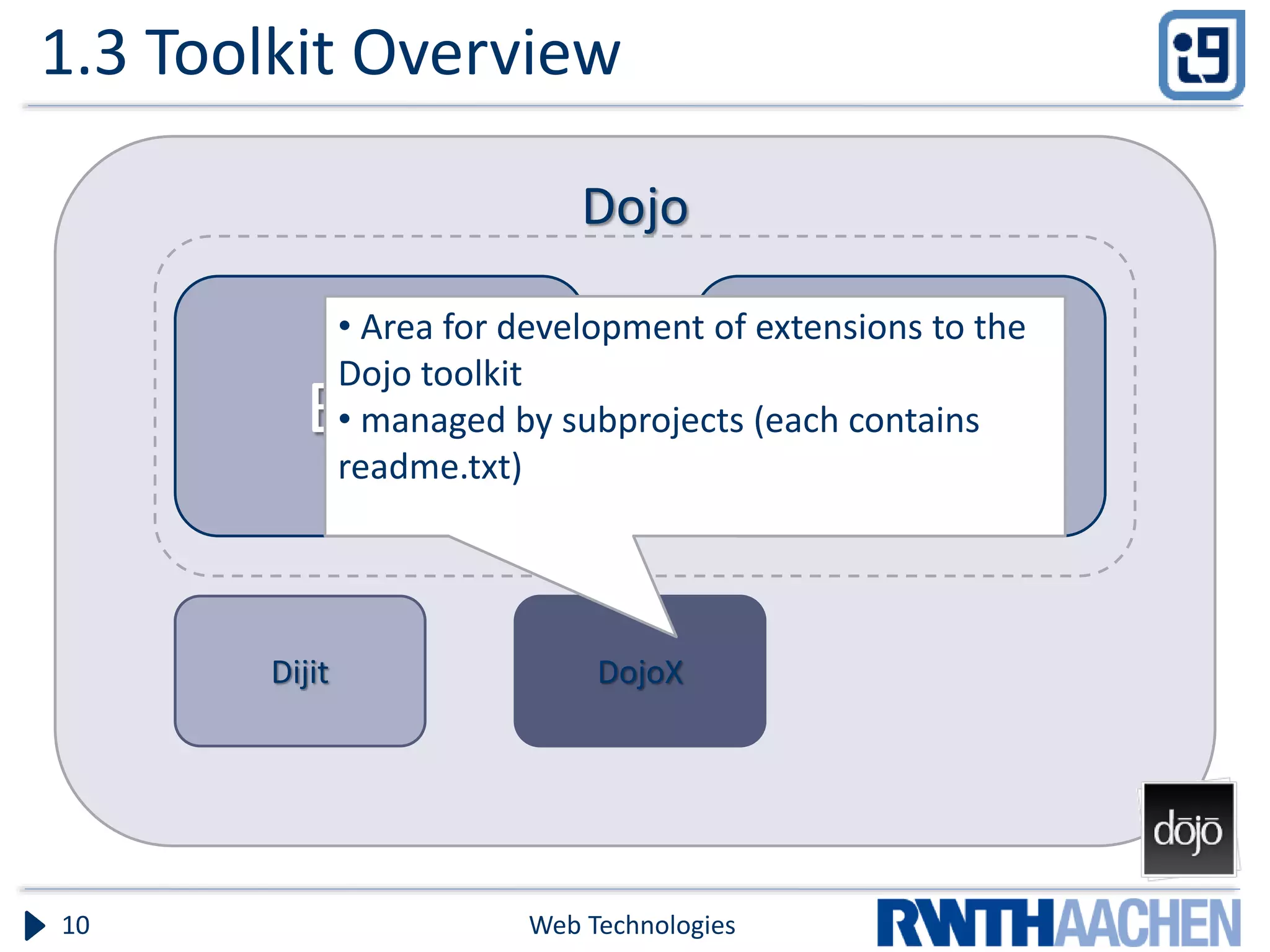 1.3 Toolkit Overview Web Technologies10 Dojo DojoXDijit Base Core • Area for development of extensions to the Dojo toolkit • managed by subprojects (each contains readme.txt) 