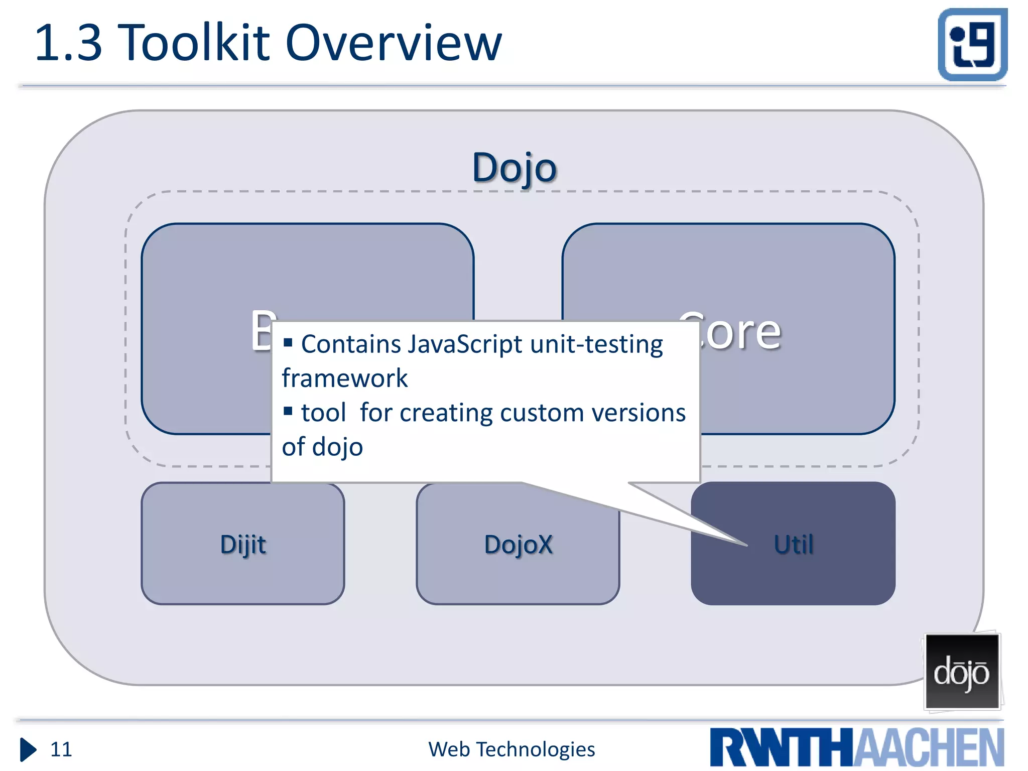 1.3 Toolkit Overview Web Technologies11 Dojo DojoX UtilDijit Base Core Contains JavaScript unit-testing framework  tool for creating custom versions of dojo 