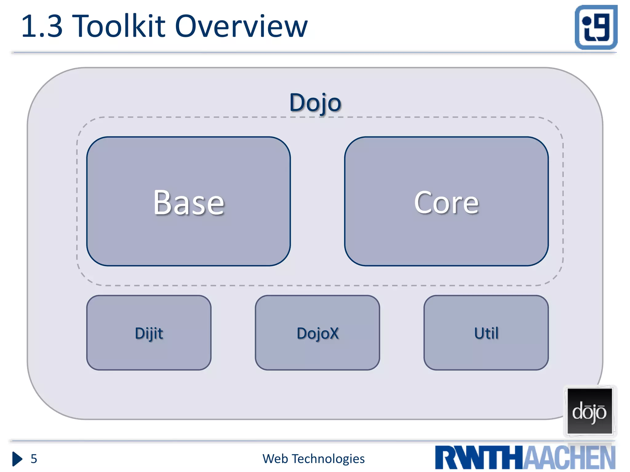 1.3 Toolkit Overview Web Technologies5 Dojo DojoX UtilDijit Base Core 