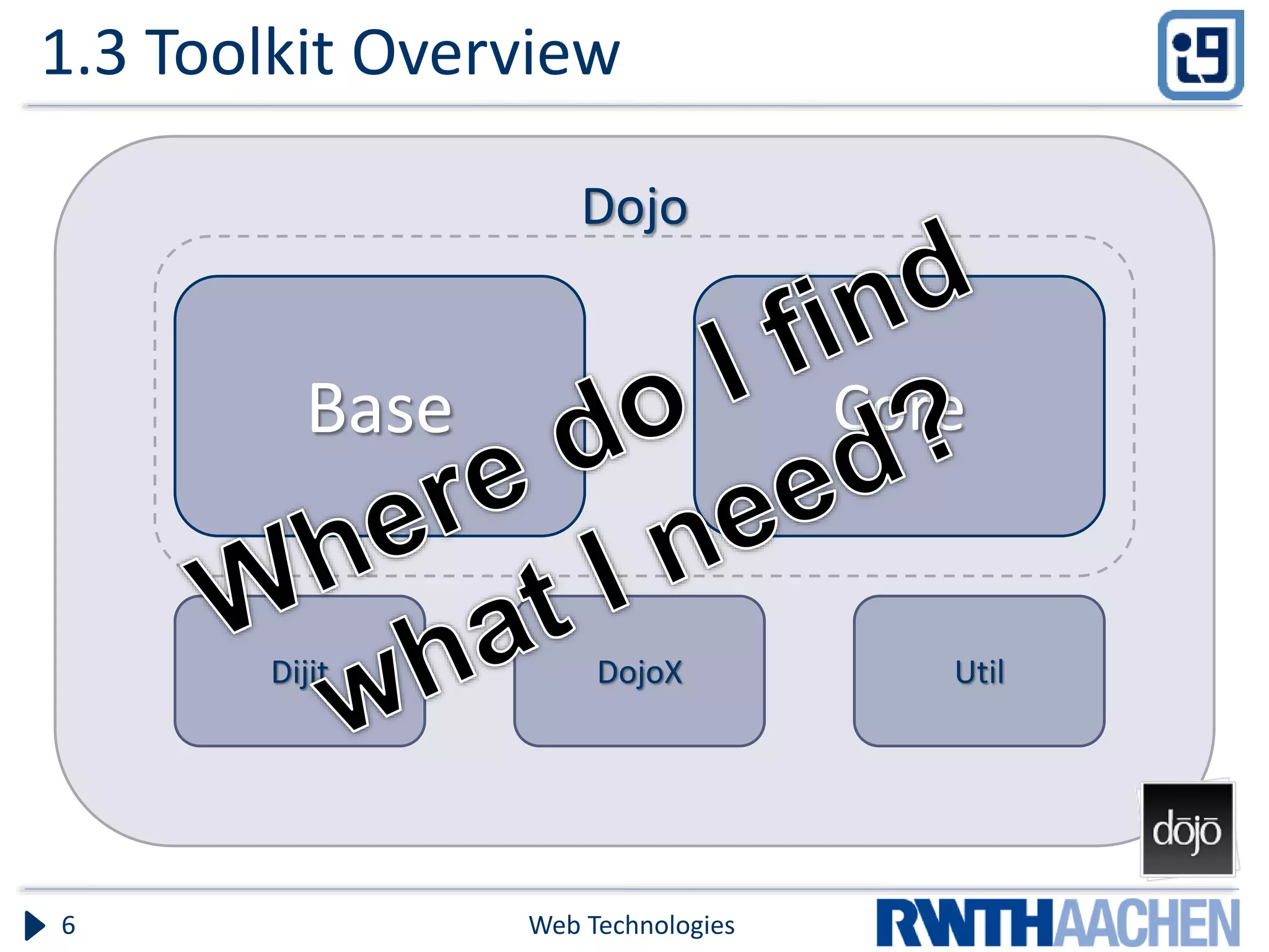 1.3 Toolkit Overview Web Technologies6 Dojo DojoX UtilDijit Base Core 